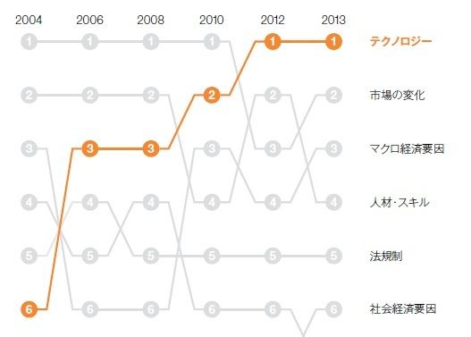 （Photo by：IBM Report）
