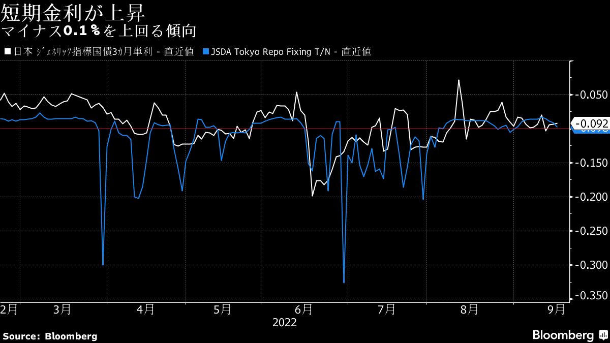みずほ銀行のマイナス金利適用残高がゼロに｜会社四季報オンライン