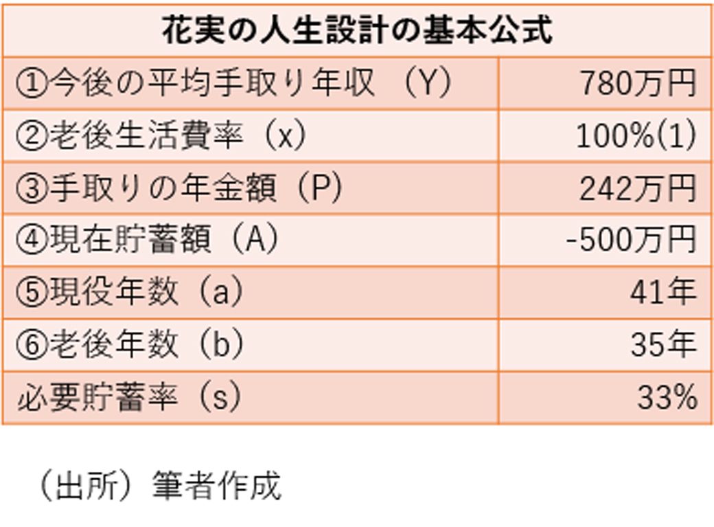 子供は大学費用をどこまで自分で負担すべきか 家計 貯金 東洋経済オンライン 社会をよくする経済ニュース