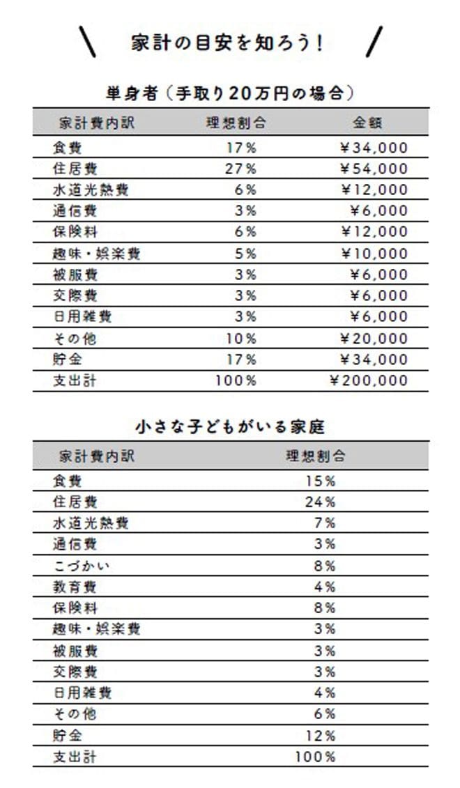 （図表：『90日で「貯める力」をつける本』）