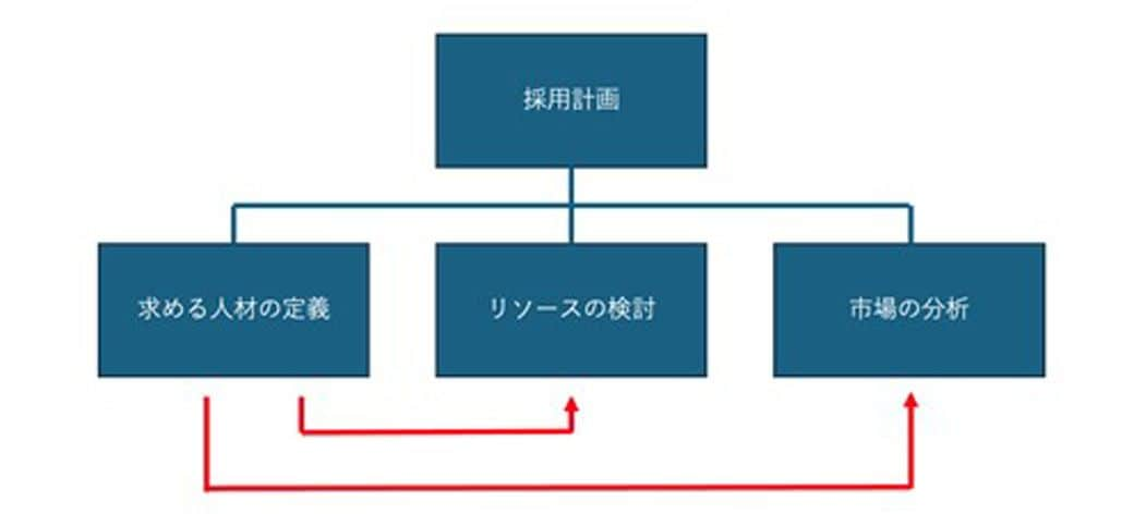 （著者作成）