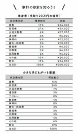 （図表：『90日で「貯める力」をつける本』）