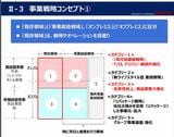 （ロイヤルホールディングスの決算説明会資料より） 