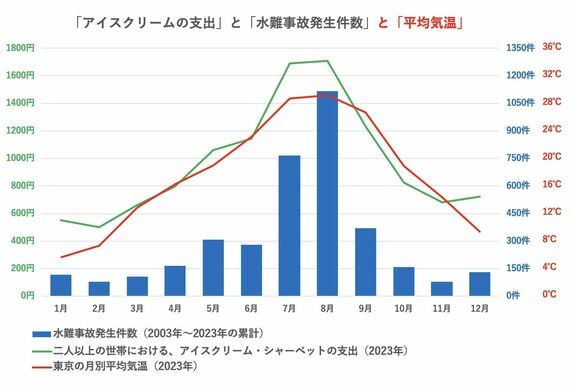 東大カルペ・ディエム 西岡壱誠