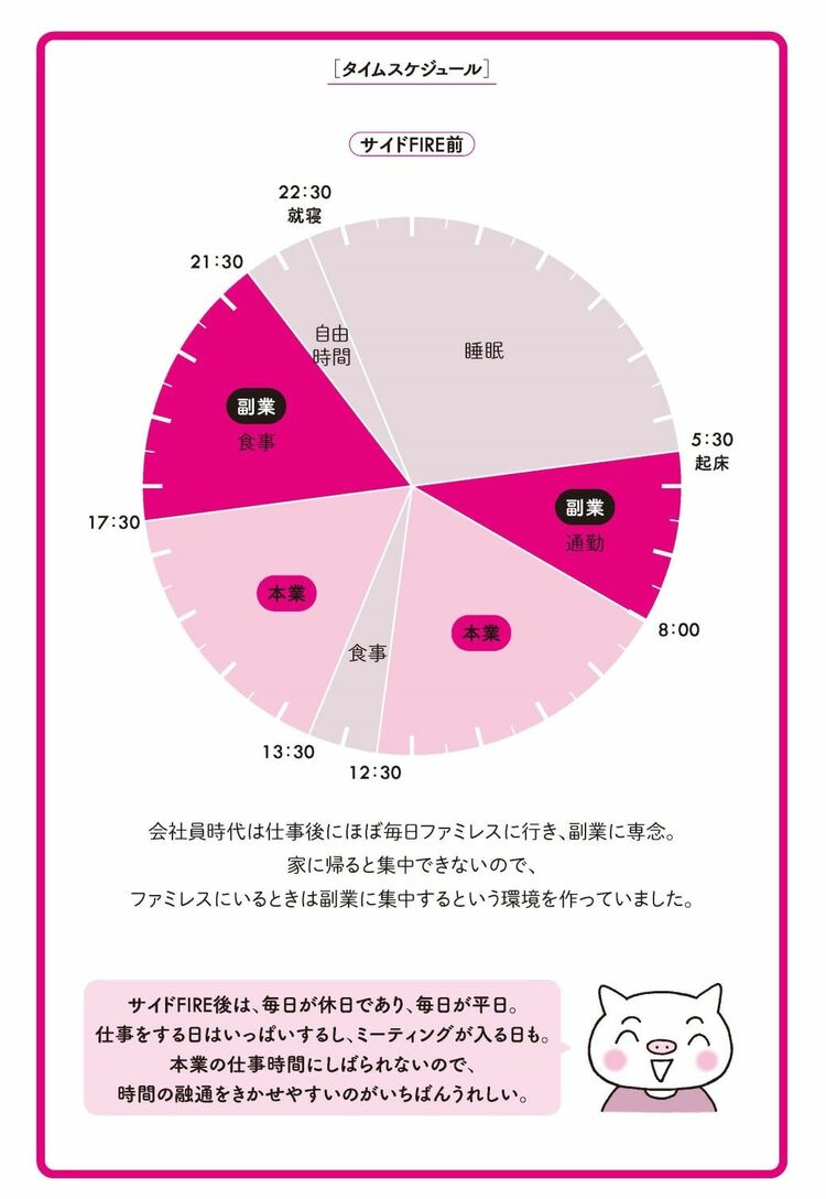 画像 | YouTubeで副業FIREした男性の圧倒的な稼ぎ方 半年近く｢無収入