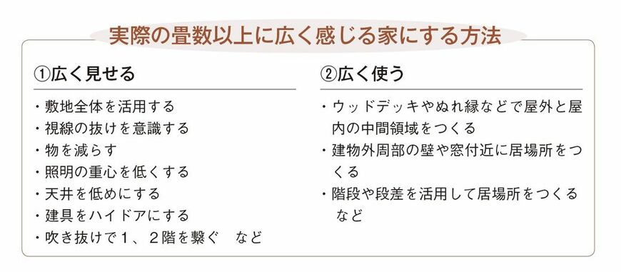 （図版：Isshiki）