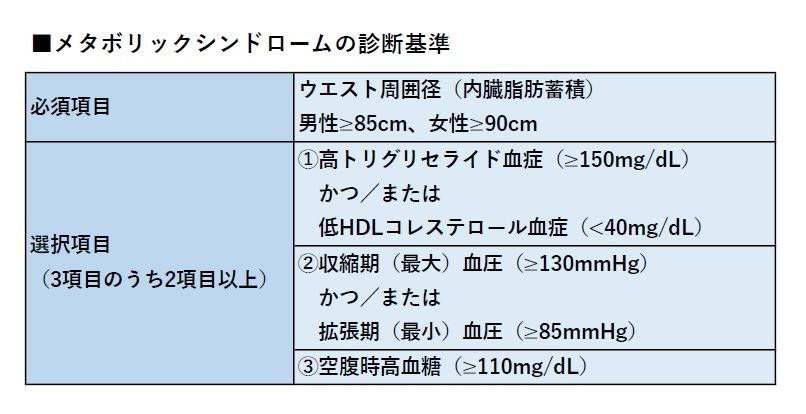 厚生労働省の資料を基に編集部作成