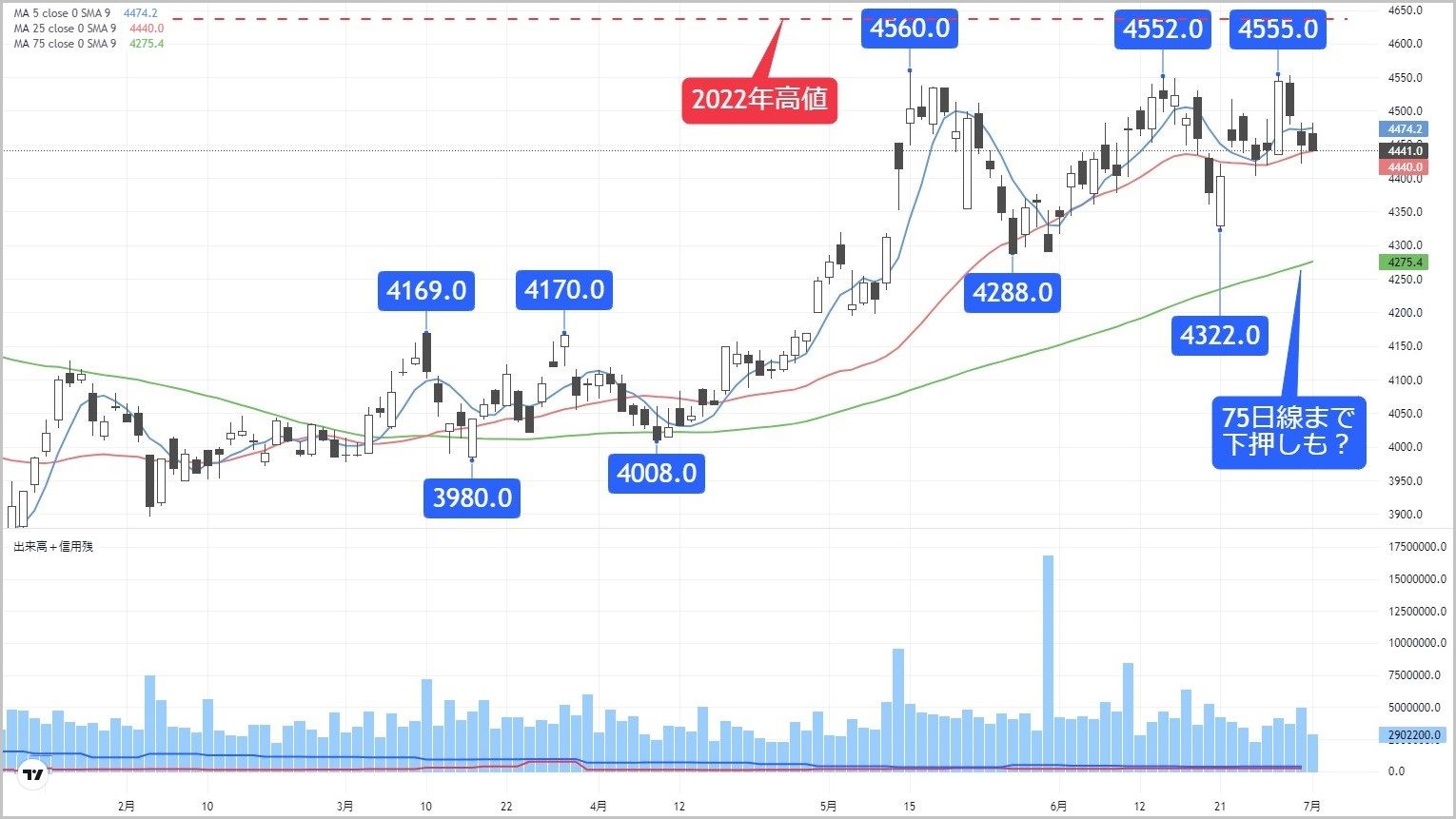 株式分割で話題のNTT｣の