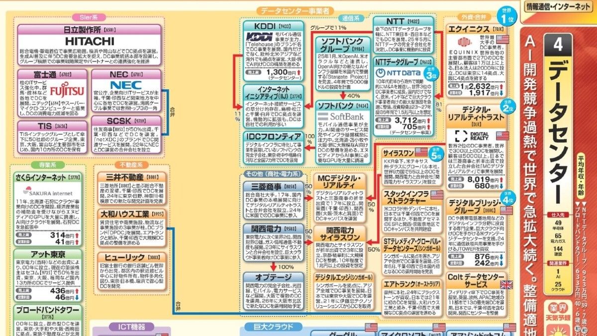 最新『業界地図』発売！AIがもたらす業界の地殻変動とは？｜会社四季報