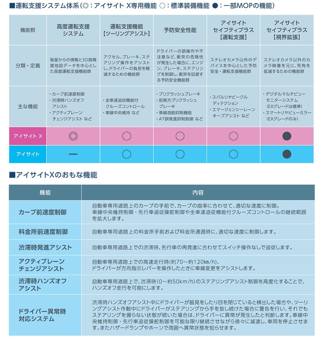 新型 レヴォーグ 実際買うならどのグレードか この新車 買うならどのグレード 東洋経済オンライン 社会をよくする経済ニュース