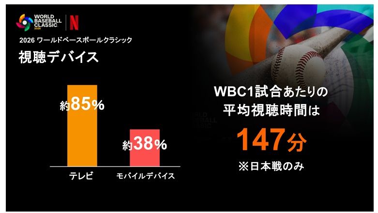 （画像：Netflix）