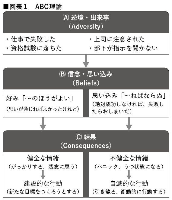 （出所：『企業実務4月号』より引用）