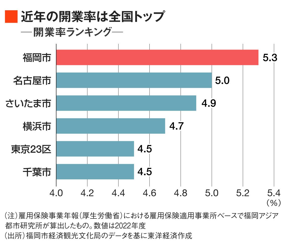 東洋経済の最新記事を写真で紹介：経済トレンドを読み解く
