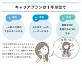 キャリアプランは1年単位で