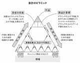 財務会計と管理会計の流れを示す図