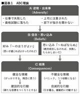 （出所：『企業実務4月号』より引用）