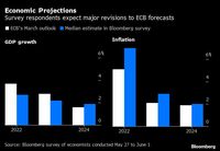 ECB･金融政策をインフレとの闘いへ方向転換 市場は7月と9月に0.25ポイントずつの利上げ見込む