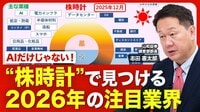 【''株時計''で探す投資テーマ】データセン…