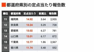 家族だからこそ「あきらめる」判断 前国立がんセンター名誉総長・垣添忠生氏④ | 長老の智慧 | 東洋経済オンライン