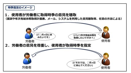 守らないと罰則 有給休暇を正しく取るルール 検証 ニッポンの労働 東洋経済オンライン 経済ニュースの新基準