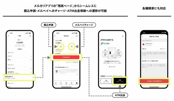 メルカリアプリの画面イメージ
