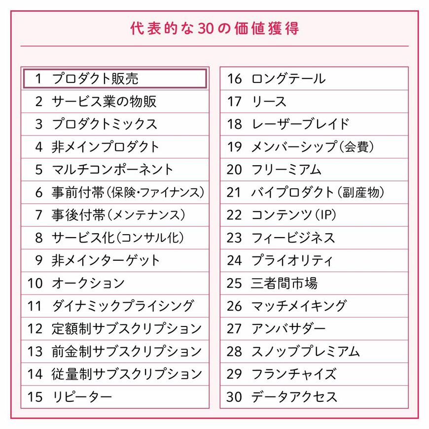 出所：『収益多様化の戦略』74～75ページをもとに作成