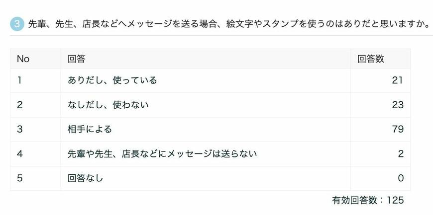 アンケート結果