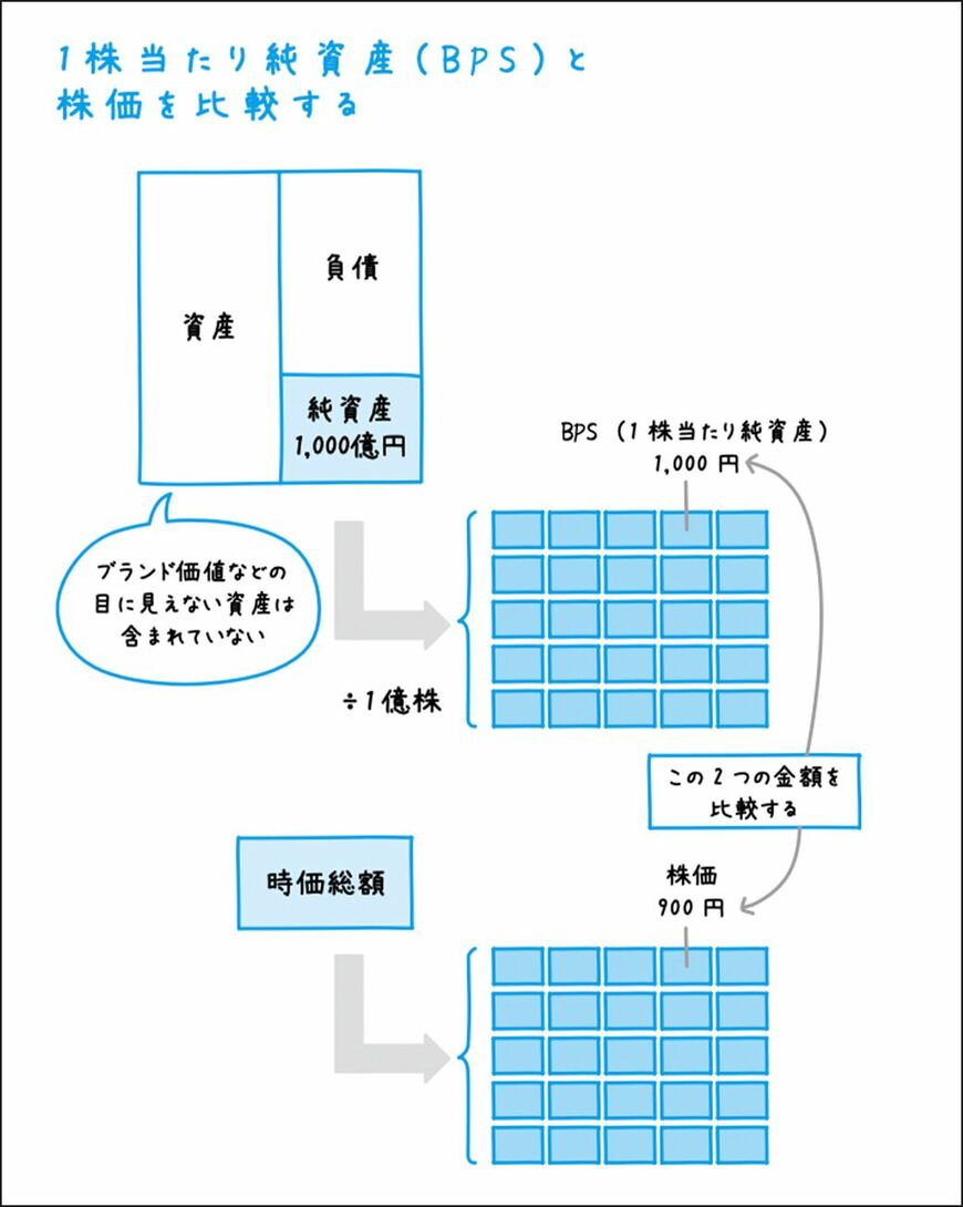 （出典：『カンタン図解で圧倒的によくわかる！【決定版】決算書を読む技術』）