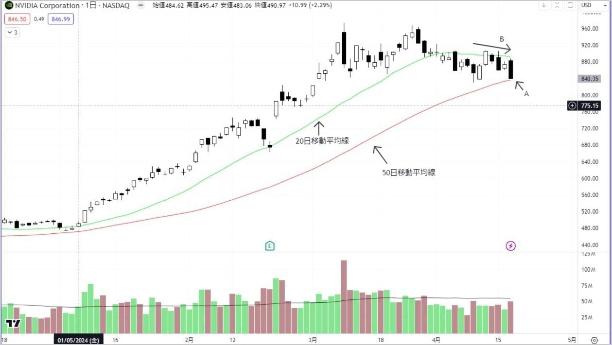 崩れ始めた半導体株の中でエヌビディアに注目すべき理由｜会社四季報オンライン
