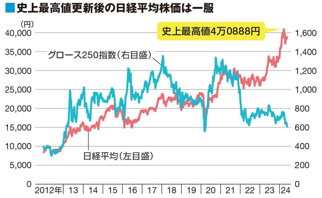 会社四季報プロ500』が注目した｢夏号｣有望12テーマ｜会社四季報