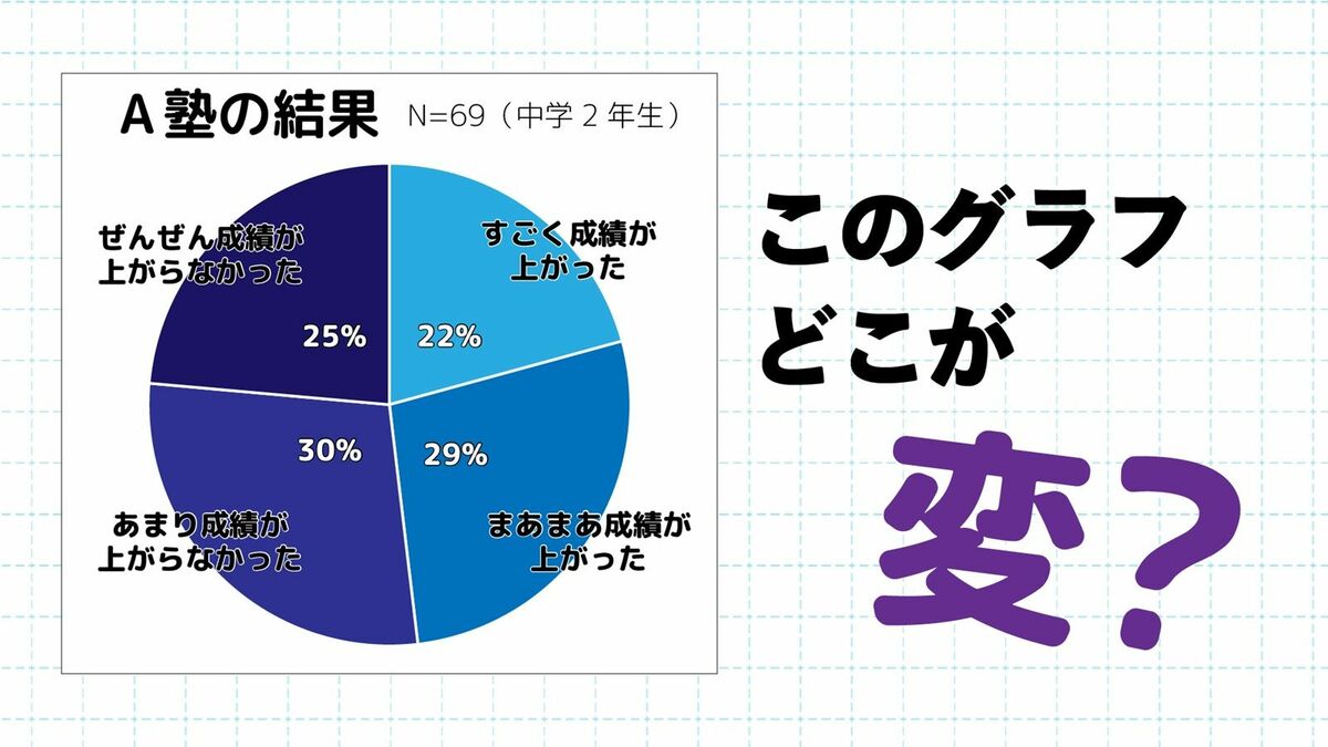 "数学嫌いの子"も納得する｢数学勉強する意義｣ 学生時代に学んだことはどんな意義があるのか | リーダーシップ・教養・資格・スキル | 東洋経済オンライン