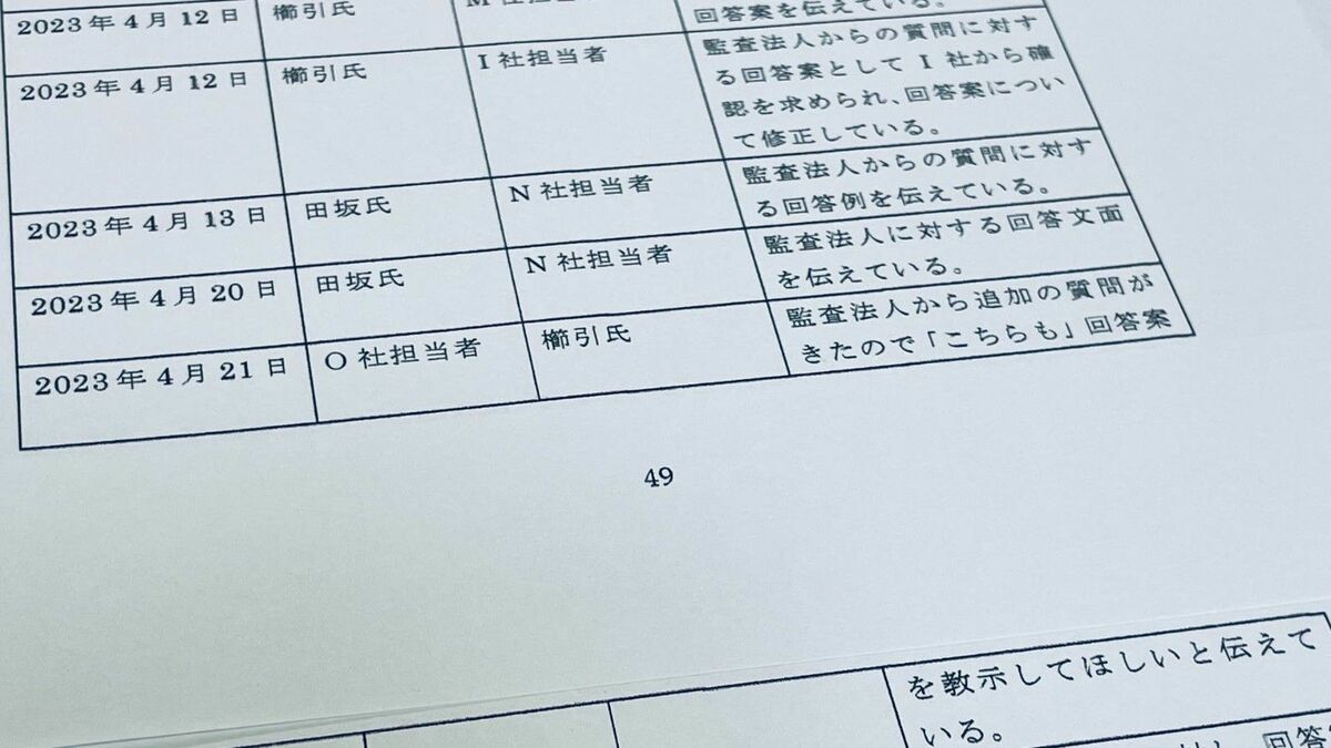 【衝撃】アドバンスクリエイト不正会計問題､保険会社も片棒を担いだ驚きの実態！ | ビジネス | 東洋経済オンライン