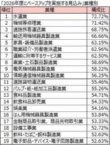 東京商工リサーチ調べ