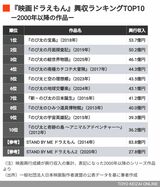 興行収入トップ10