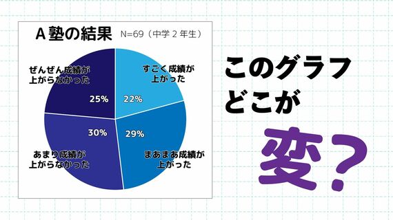 西岡壱誠 東大 数学