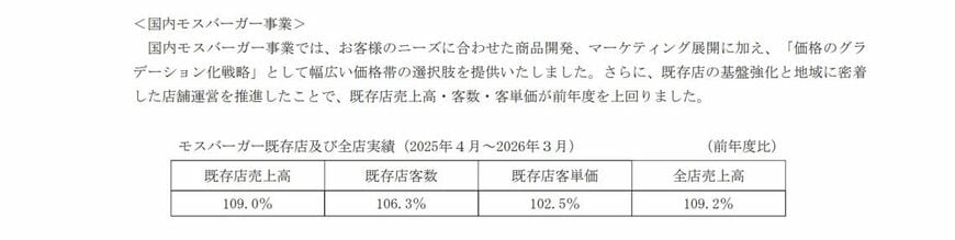 モスフードサービス2026年3月期 決算短信より