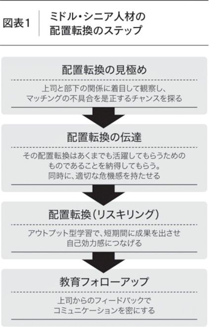 野村克也再生工場