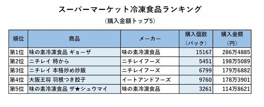 フェリカネットワークス、2021年「IDレシートデータ」をもとに編集部で作成