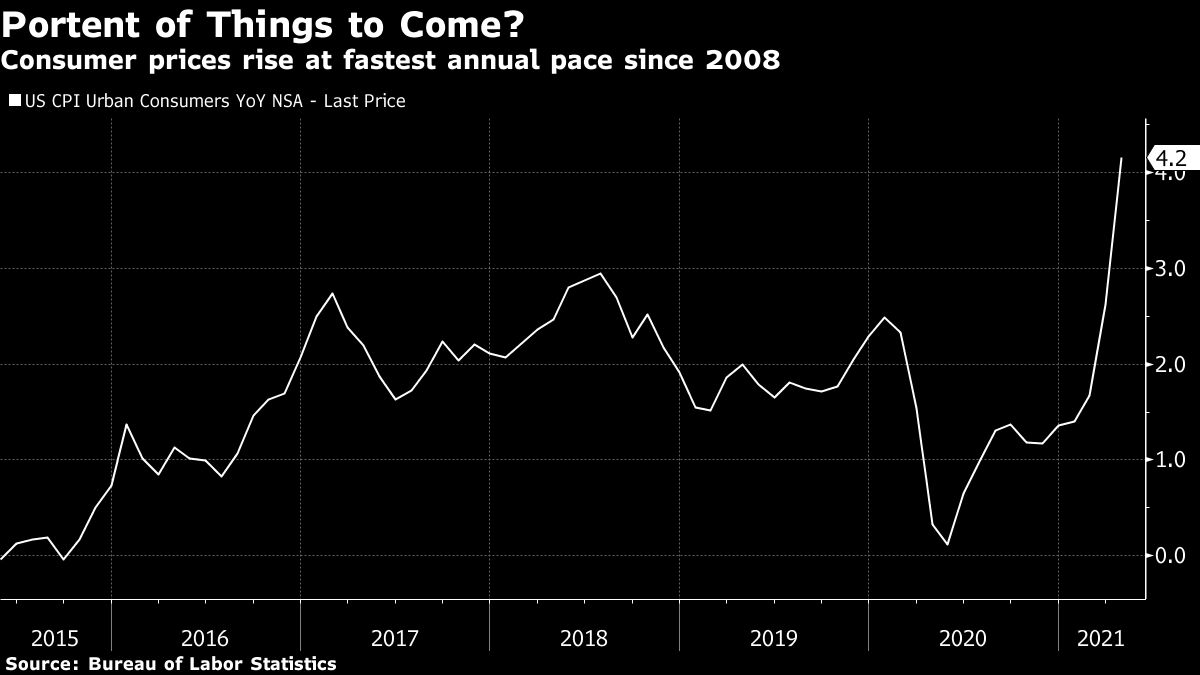 アメリカ経済に今もつきまとう1965年に始まった狂乱物価の亡霊｜会社四季報オンライン