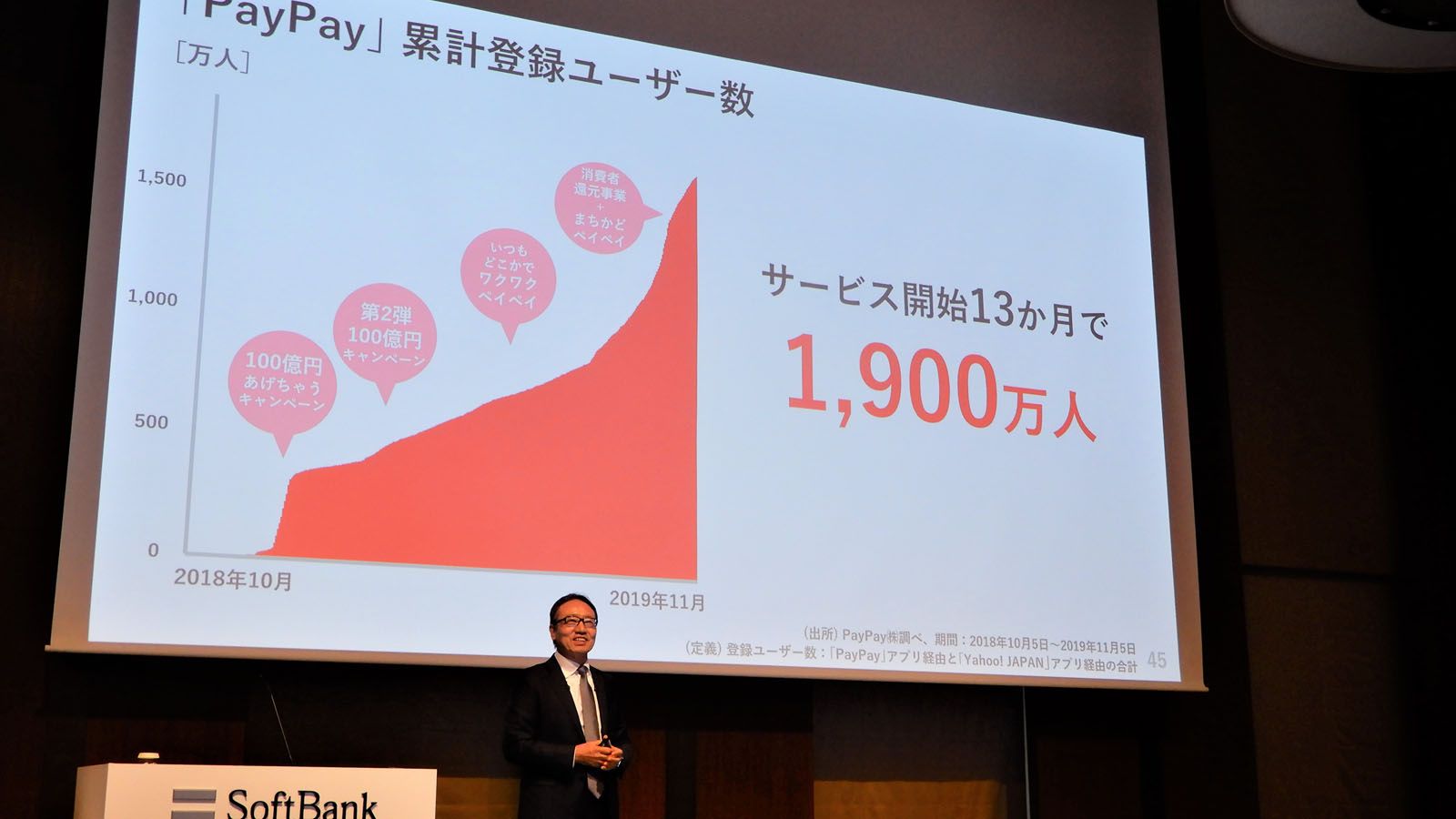 速報 株安で仕込む 高利回りランキング 100 企業ランキング 東洋経済オンライン 社会をよくする経済ニュース