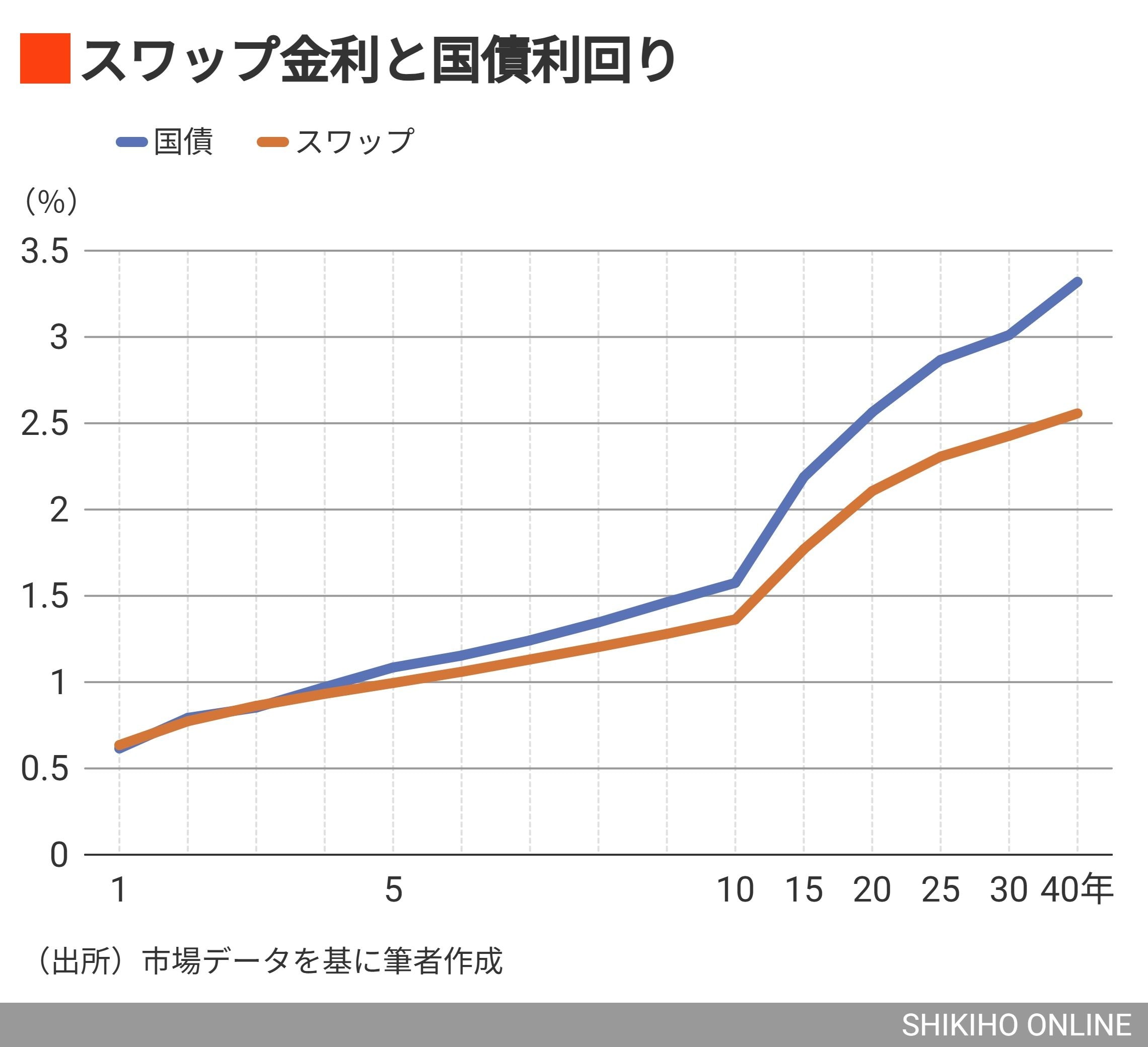 長期金利急騰が示唆する