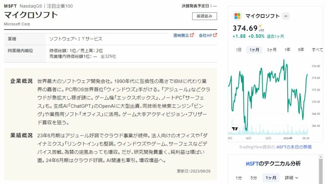 パワーアップ ! ｢四季報オンライン 米国株｣が3000社に｜会社四季