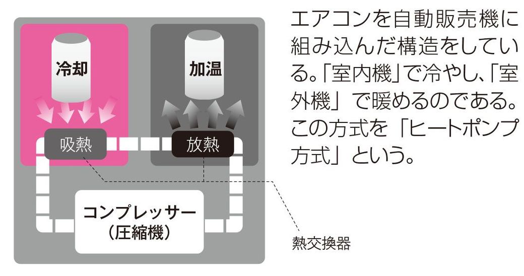 エレベーターはどうやって昇降しているのか リーダーシップ 教養 資格 スキル 東洋経済オンライン 社会をよくする経済ニュース