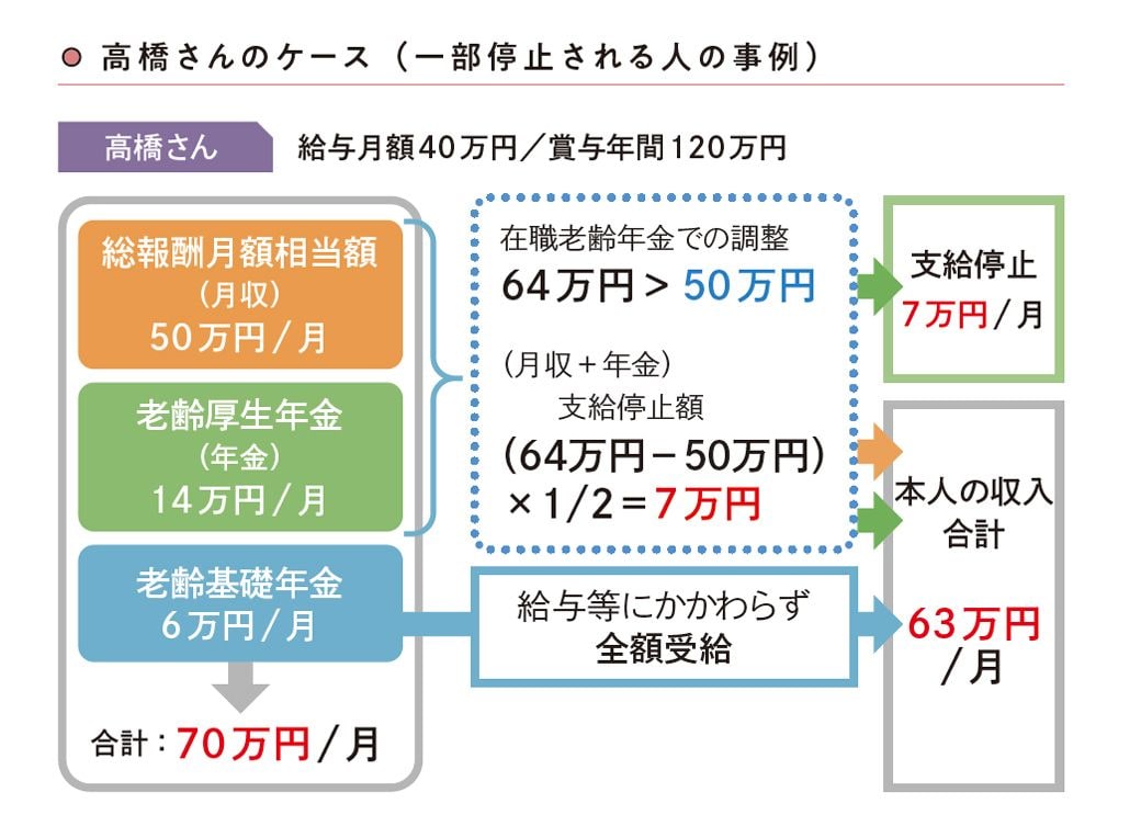 マンガでかんたん! 定年前後のお金の手続き ぜんぶ教えてください!