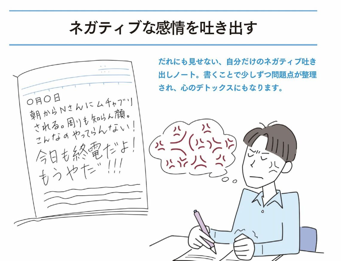 ネガティブ吐き出しノート