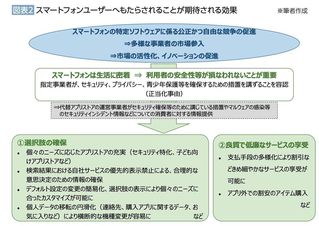 スマートフォンソフトウェア競争促進法の概要と期待される効果