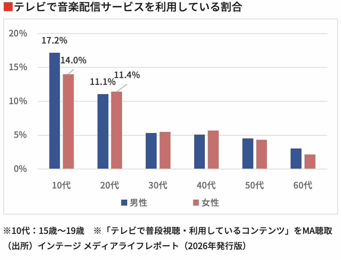 東洋経済が選ぶ2024年の注目スタートアップ企業10社