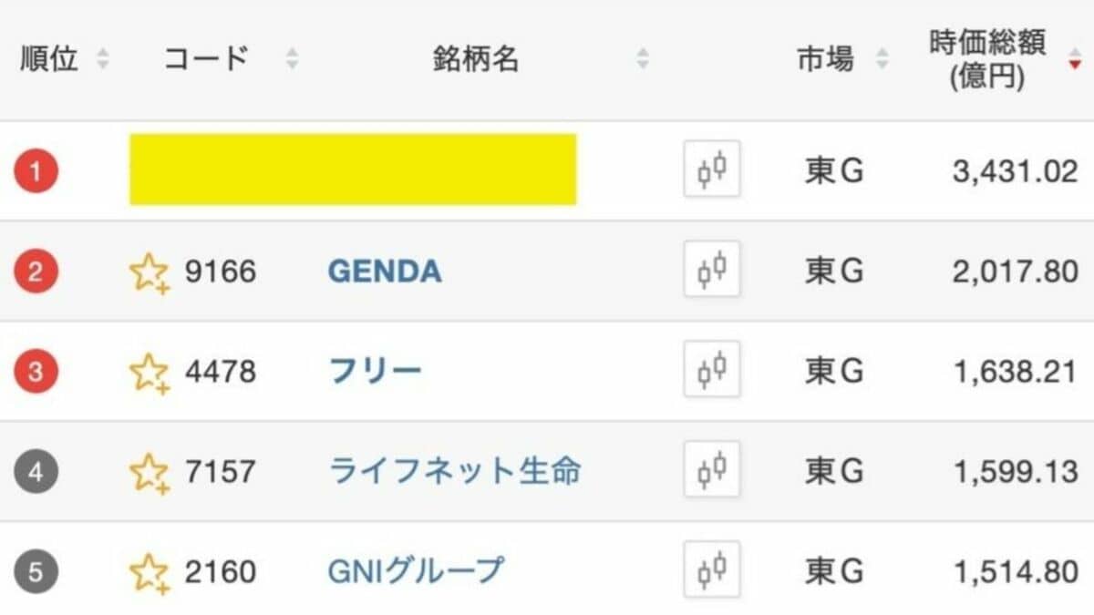 デパコスまとめ売り　 総額約120000円の75%オフ！！ 東証グロース市場における時価総額トップ銘柄はどこ？｜会社四季報