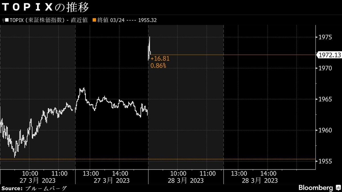 28日寄り付きの日本株は上昇､金融株や資源関連株上昇｜会社四季報オンライン