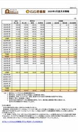 ココイチ ウーバー